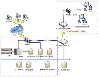 【制造業呼叫中心解決方案】_
